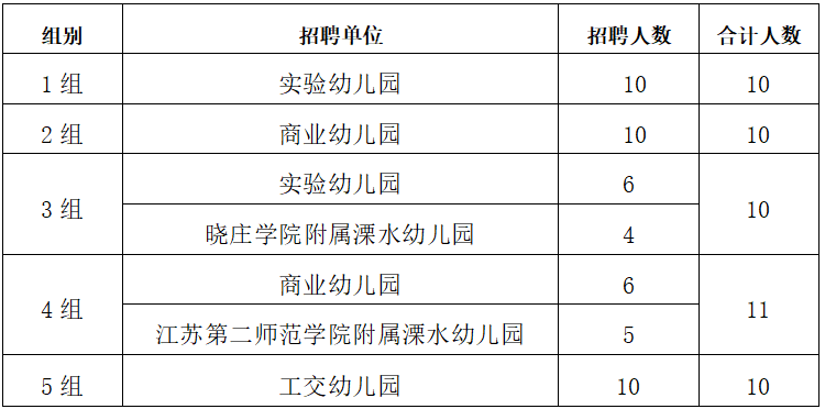 2022年南京市編外教師招聘公告