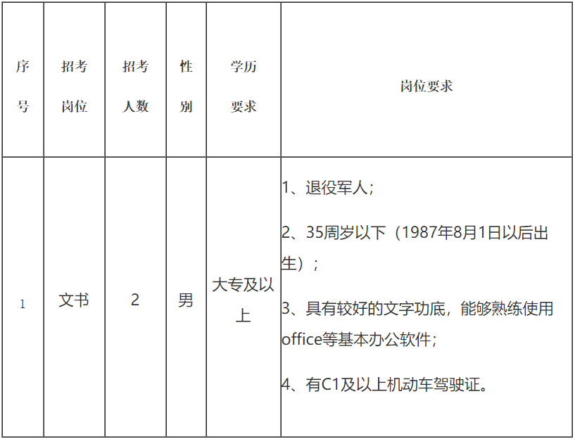 2022江蘇無錫招聘公告