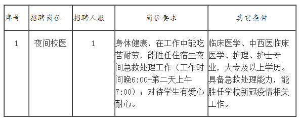 無(wú)錫招聘