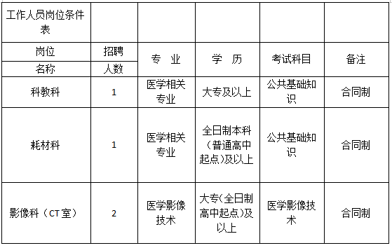 揚州招聘