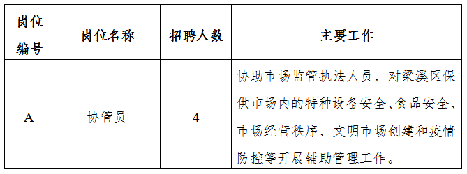 無錫招聘