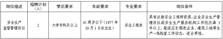 南通招聘
