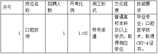 鎮(zhèn)江招聘