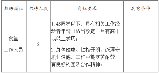 無(wú)錫招聘