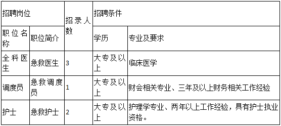 蘇州醫(yī)院招聘