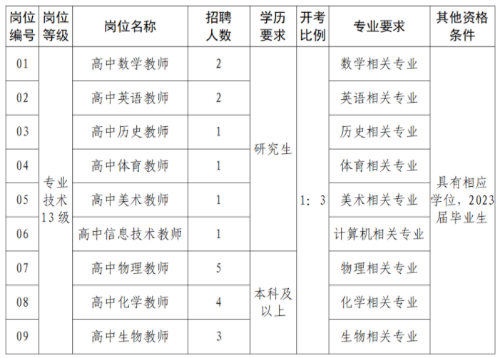 泰州教師招聘
