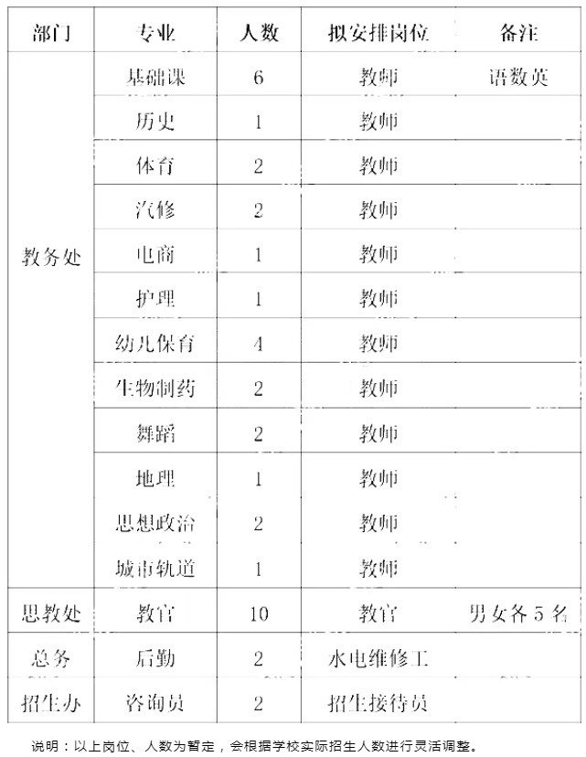 貴陽(yáng)招聘